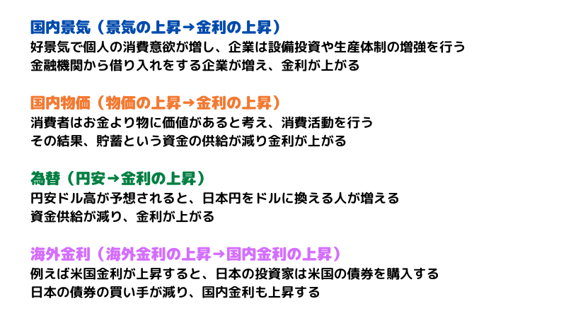 長期金利が上がるとどうなる？変化するポイントと資産形成のため抑える点を解説！
