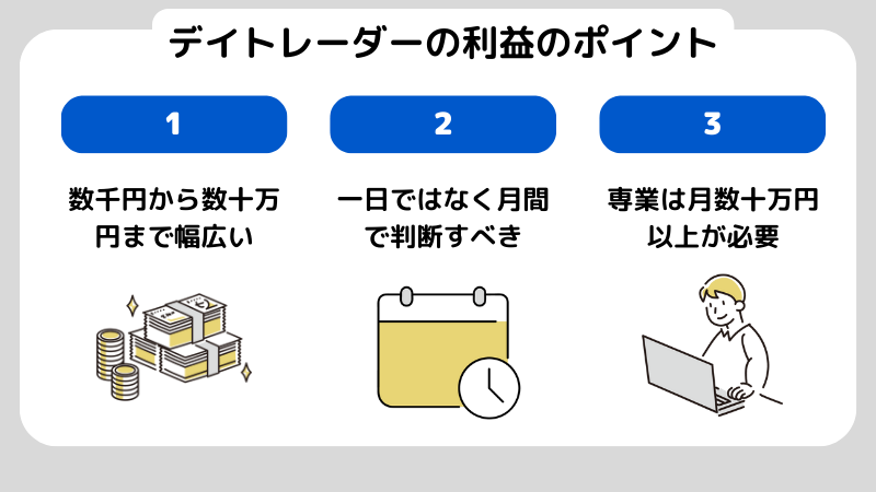デイトレーダーの一日の利益はどれくらい？知っておきたい理想と現実