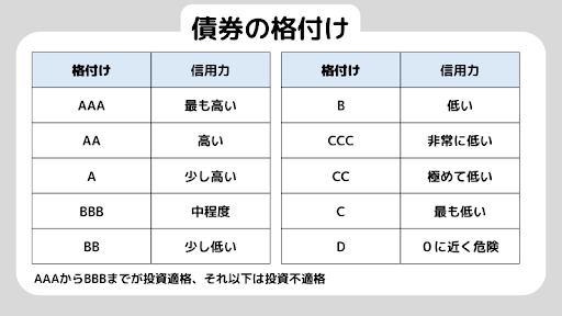 債券型投資信託とは？メリットやデメリット、利益を出すコツを解説！