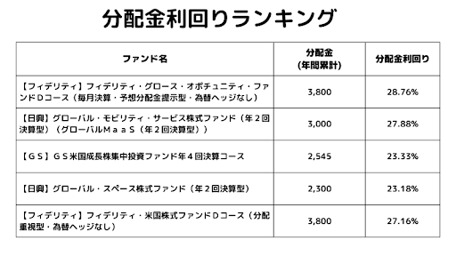投資信託の分配金とは？配当金との違い、計算方法、税金について徹底解説！