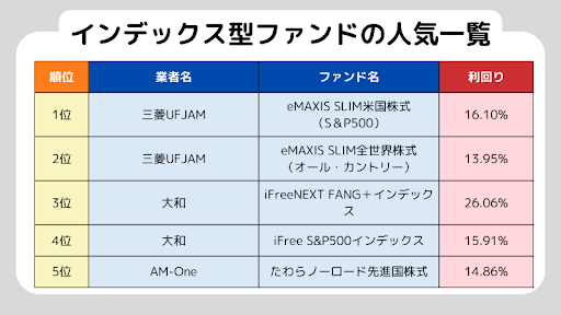 オルカンとは？平均利回りと注意点を解説！