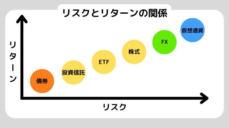 10万円を100万円にする方法を解説！注意点についても紹介