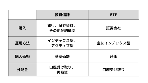 「国内ETFをおすすめしない」のはなぜ？その理由と代替の商品を紹介！