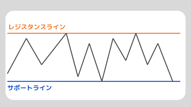 スキャルピングとは？具体的なやり方を手順にそって解説！
