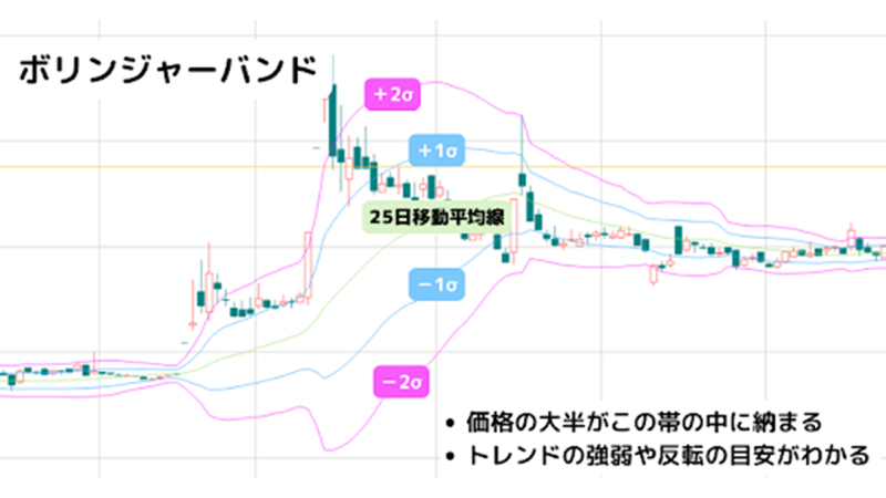 スキャルピングとは？具体的なやり方を手順にそって解説！