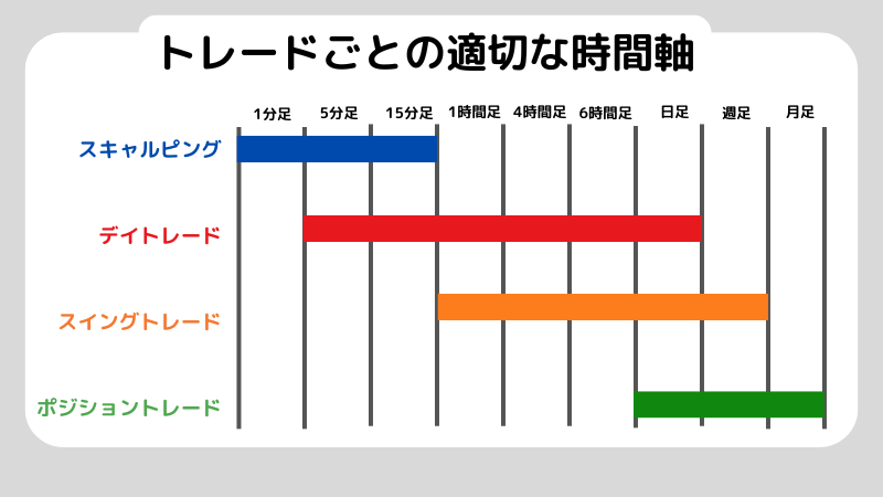 スキャルピングとは？成功するコツと注意点を解説！