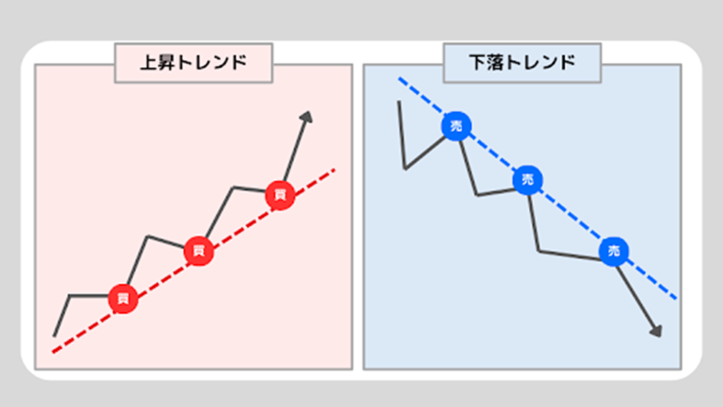 スキャルピングとは？具体的なやり方を手順にそって解説！