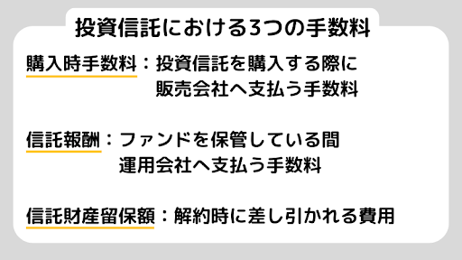 【ゼロからわかる】投資信託の複利とは？仕組と資産を増やすコツを解説！