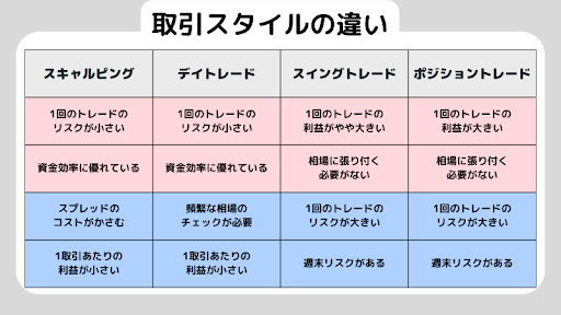 スキャルピングとは？成功するコツと注意点を解説！