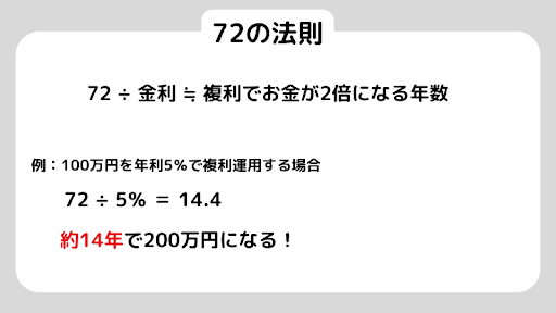 【ゼロからわかる】投資信託の複利とは？仕組と資産を増やすコツを解説！