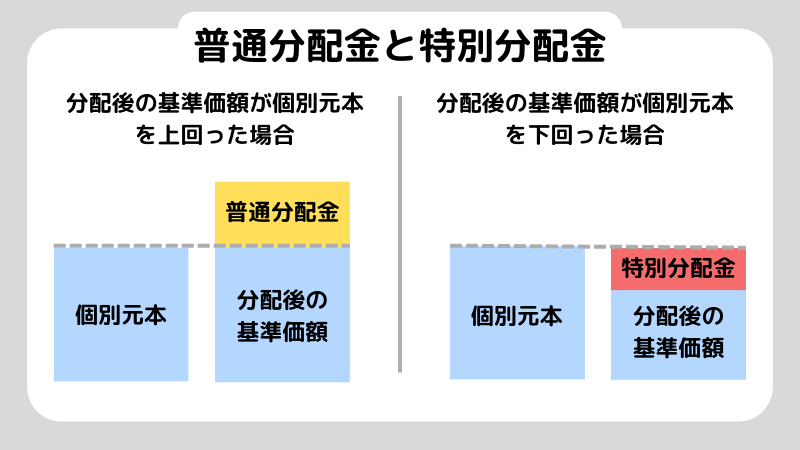 投資信託の分配金で月10万を得るならいくら必要？月10万円を目指す際の注意点も解説