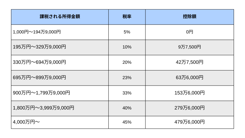 ステーキングとは？具体的なやり方と注意点について解説！