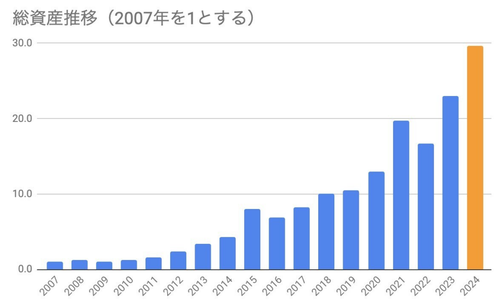 九条氏