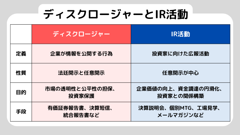 ディスクロージャーとは？投資家が活用すべき情報について知る
