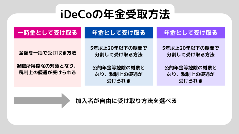 ideco 主婦