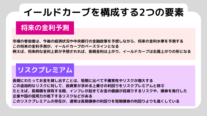 イールドカーブとは?重要性と具体的な活用法を解説