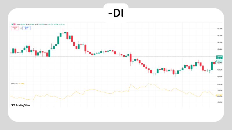 DMIを使ってデイトレードをする方法を解説!DMIでデイトレードするときの注意点紹介
