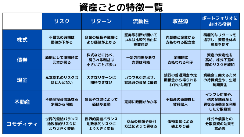 アセットとは?重要性や資産形成を成功させるヒントを解説!