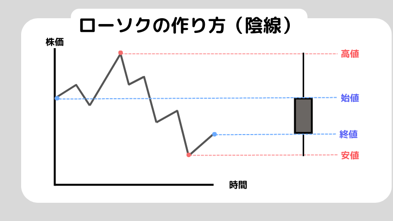 【初心者必見】株価チャートの見方とは？見方の基本と注目すべきポイントを解説