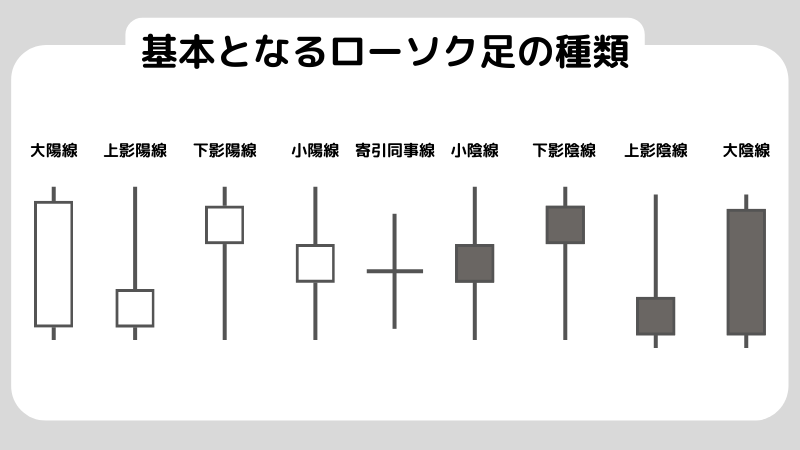 【初心者必見】株価チャートの見方とは？見方の基本と注目すべきポイントを解説