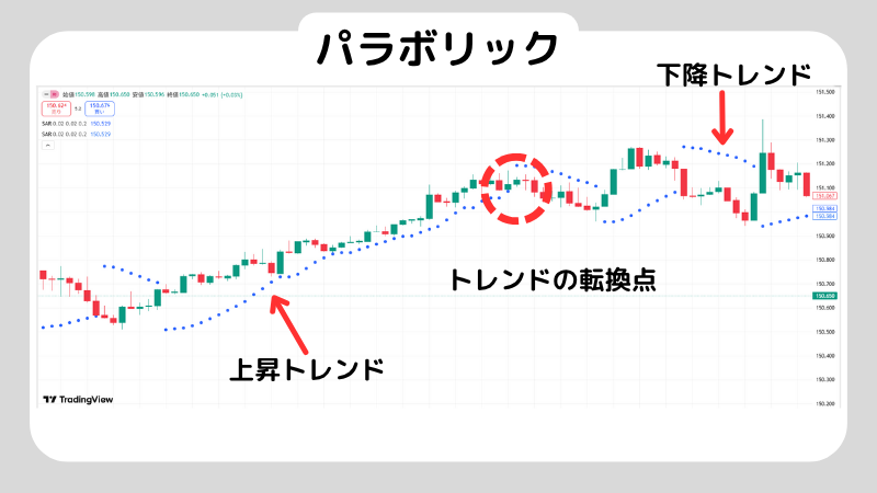 パラボリックでスキャルピングをする方法を解説!スキャルピングをするときの注意点も紹介