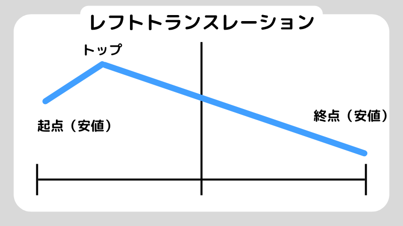 サイクル理論とはなに？使い方や注意点についても解説