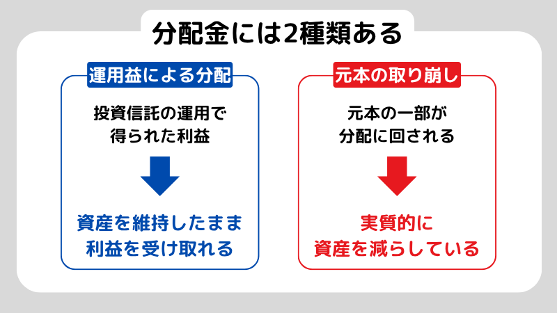 投資信託の分配金で月10万円は本当に可能?必要資金・仕組み・リスクを初心者向けに解説