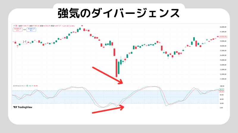 ストキャスティクスとはどんな指標？使い方や使うときの注意点も解説