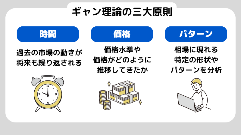 ギャン理論の三大要素とは?価格・時間・パターンで相場を読み解こう