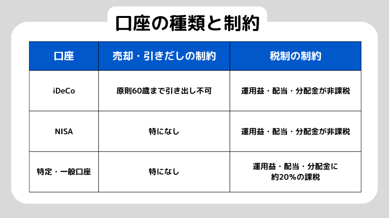 アセットアロケーションとは？どの口座に何を置くかで手取りリターンが変わる