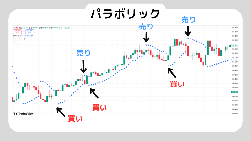 パラボリックでスキャルピングをする方法を解説!スキャルピングをするときの注意点も紹介