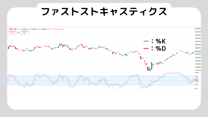 ストキャスティクスとはどんな指標？使い方や使うときの注意点も解説