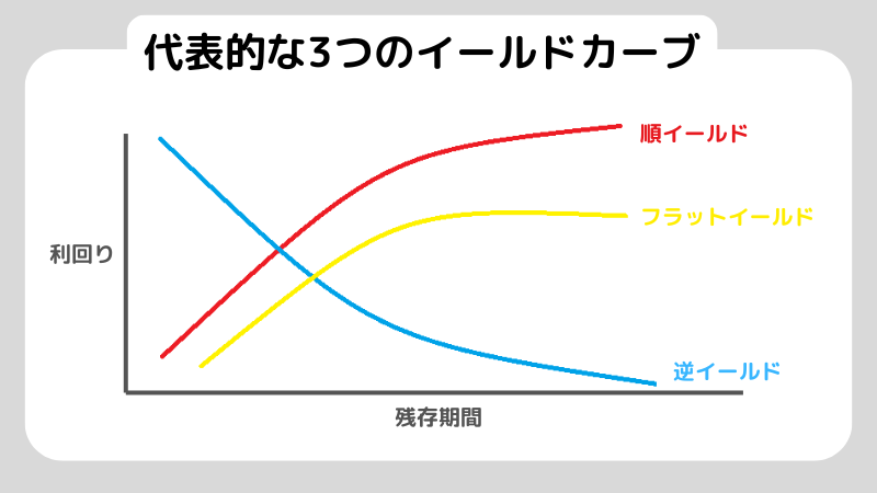 イールドカーブとは?重要性と具体的な活用法を解説