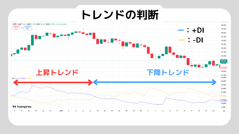DMIを使ってデイトレードをする方法を解説!DMIでデイトレードするときの注意点紹介
