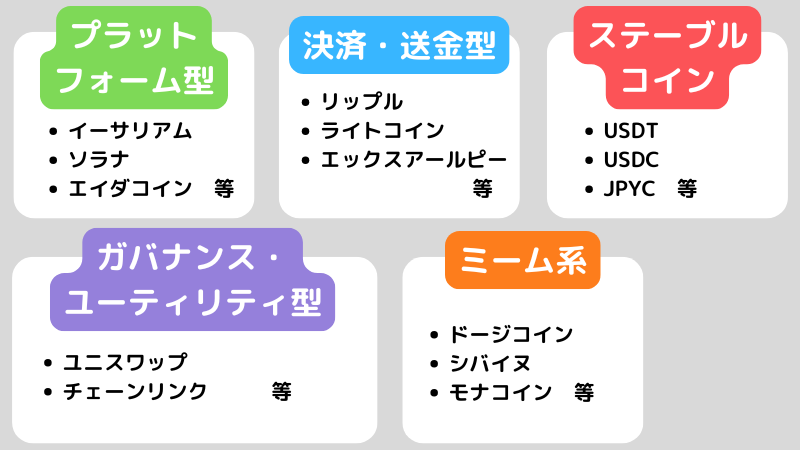 アルトコインとは？ビットコインとの違いや代表的な種類を紹介