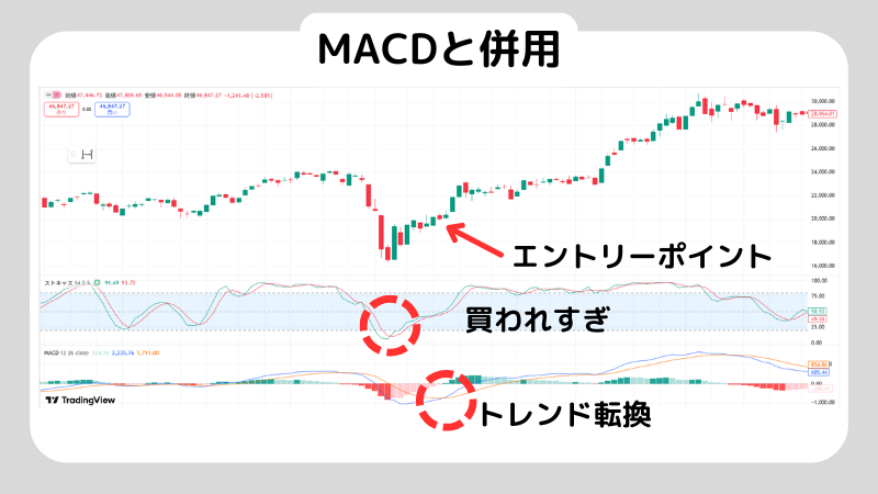 ストキャスティクスとはどんな指標？使い方や使うときの注意点も解説