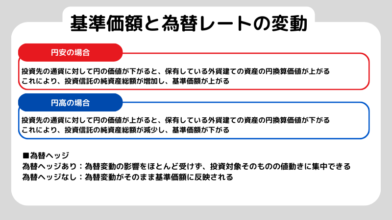 基準価額とは?投資信託を始める前に知っておきたいポイントを解説!
