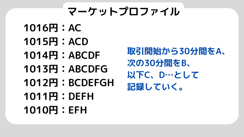 マーケットプロファイルとは?初心者でもわかる基礎知識と使い方