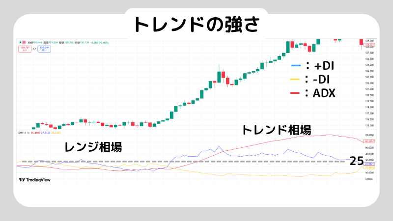 DMIを使ってデイトレードをする方法を解説!DMIでデイトレードするときの注意点紹介