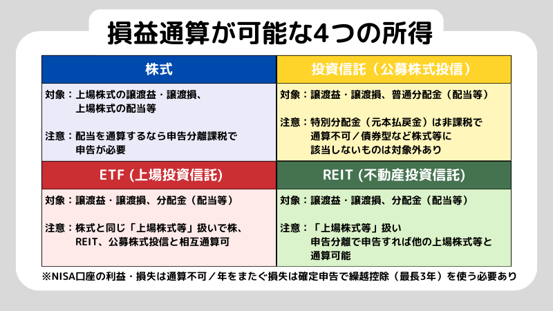 損益通算とは?利益を守るために節税するポイント