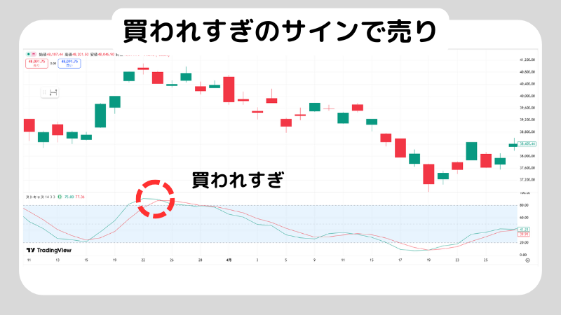 ストキャスティクスとはどんな指標？使い方や使うときの注意点も解説
