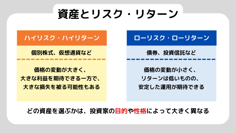 アセットアロケーションとは？どの口座に何を置くかで手取りリターンが変わる