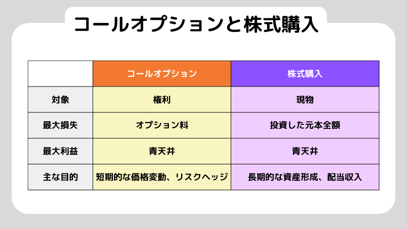 コールオプションとは?仕組みや他の金融商品との違いを解説