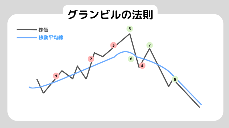 株価変動の法則 初心者必見】株価チャートの見方とは？見方の基本と注目すべきポイント