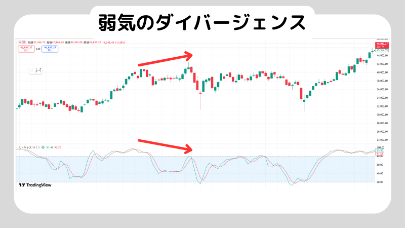 ストキャスティクスとはどんな指標？使い方や使うときの注意点も解説
