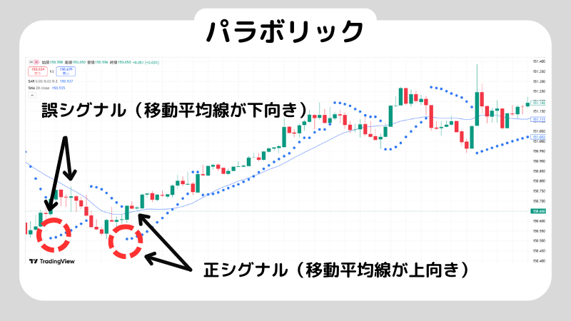 パラボリックでスキャルピングをする方法を解説!スキャルピングをするときの注意点も紹介