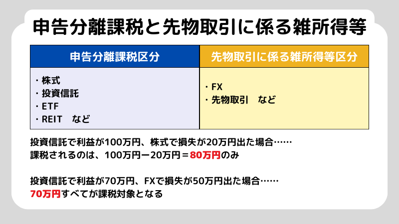 損益通算とは？詳しい仕組みや確定申告のやり方を解説！