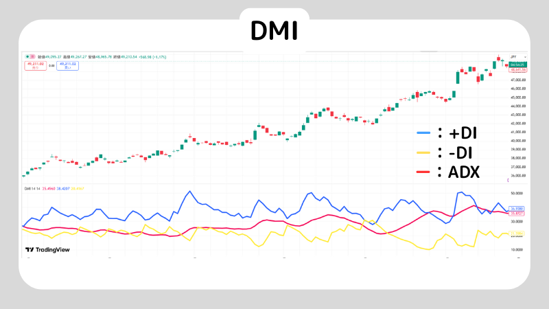 DMIを使ってデイトレードをする方法を解説!DMIでデイトレードするときの注意点紹介