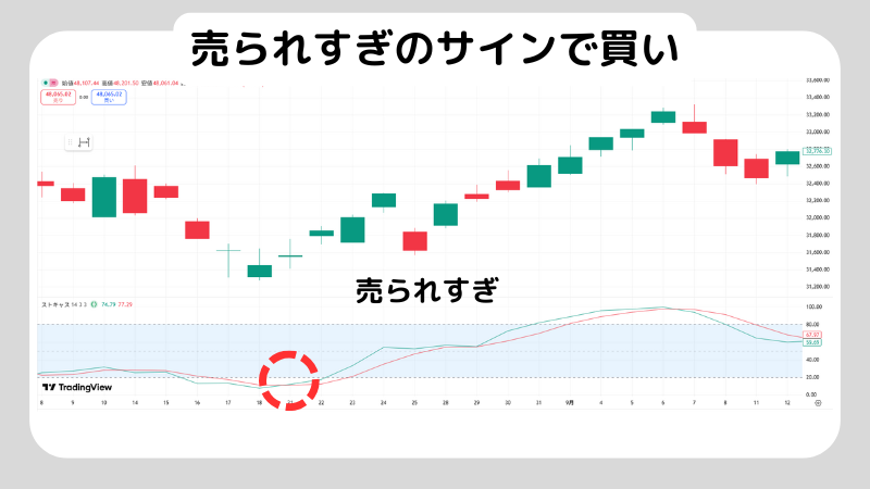 ストキャスティクスとはどんな指標？使い方や使うときの注意点も解説