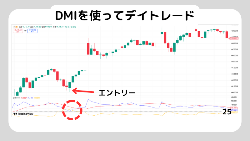 DMIを使ってデイトレードをする方法を解説!DMIでデイトレードするときの注意点紹介